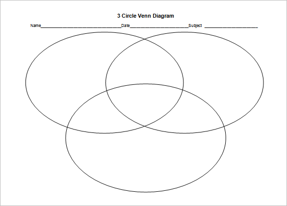 Triple Venn Diagram Templates - 9+ Word, PDF Format Download!