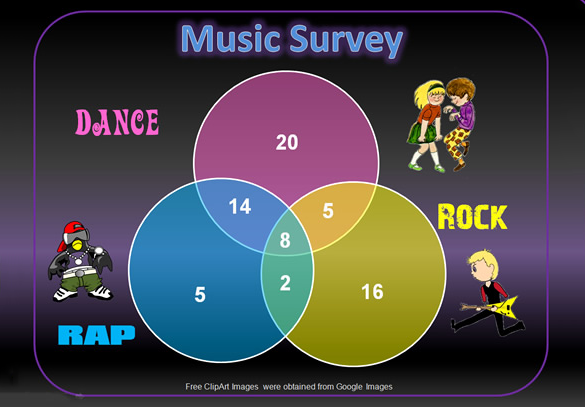music survey 3 venn diagram template colorful