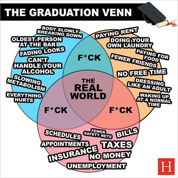 the funny graduation venn diagram template download