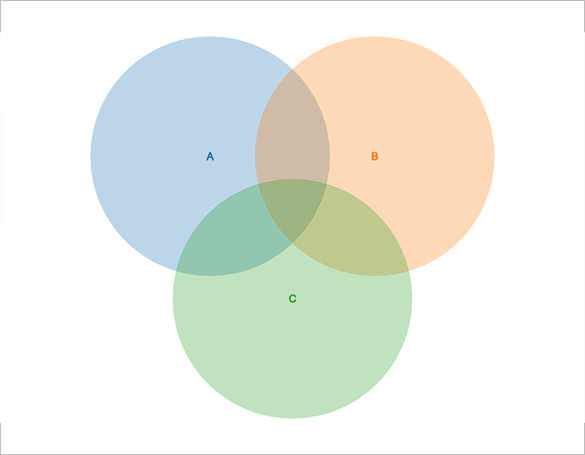 Interactive Venn Diagram Templates - 6+ Free Word, PDF Format Download!