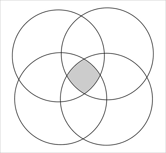 4-Set Venn diagram - Template  Venn diagrams - Vector stencils