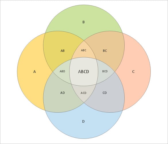 4 Circle Venn Diagram Templates – 9+ Free Word, PDF Format Download