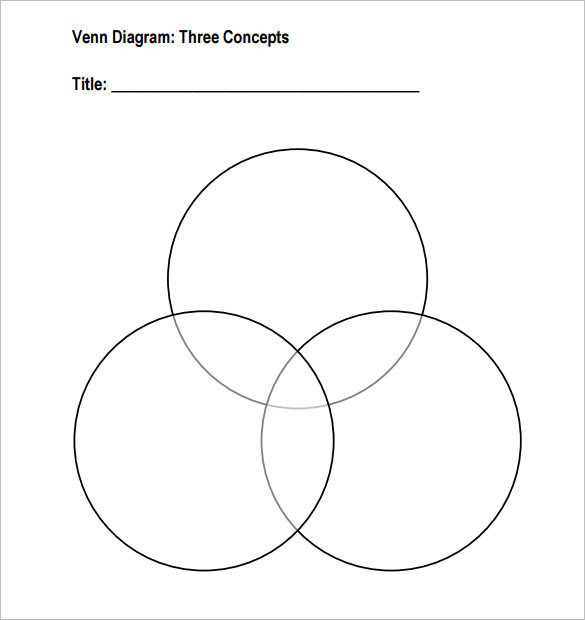 7+ Triple Venn Diagram Templates - Free Sample, Example Format Download!