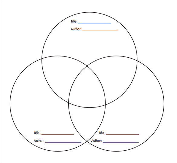 7+ Triple Venn Diagram Templates - Free Sample, Example Format Download!