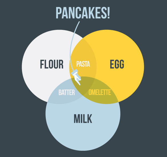 funny clever venn diagrams template download