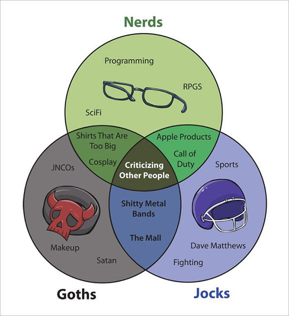 8+ Funny Venn Diagram Templates - Free Sample, Example Format Download!