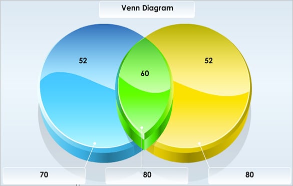 interactive writing venn diagram template sample download