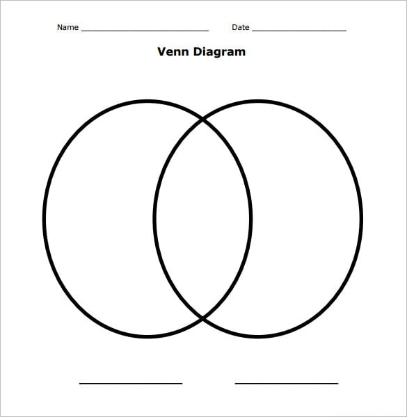 sample blank venn diagram template free pdf format