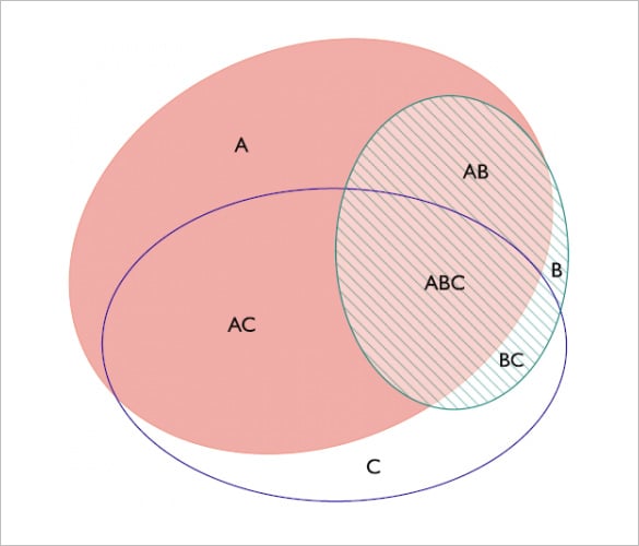 printable 3 circle venn diagram template download example