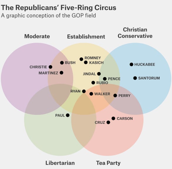 five circle venn diagram template example free download