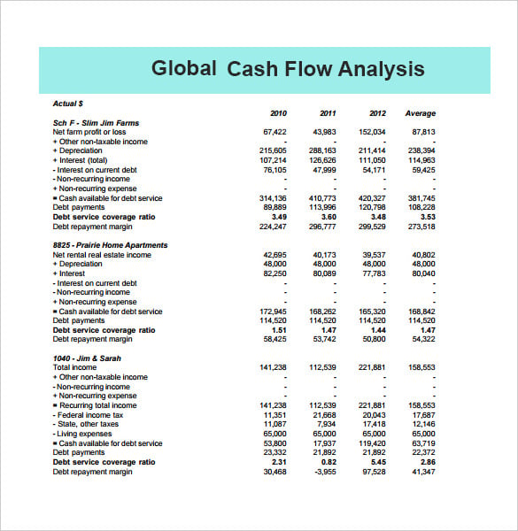 download global cash flow analysis template free pdf