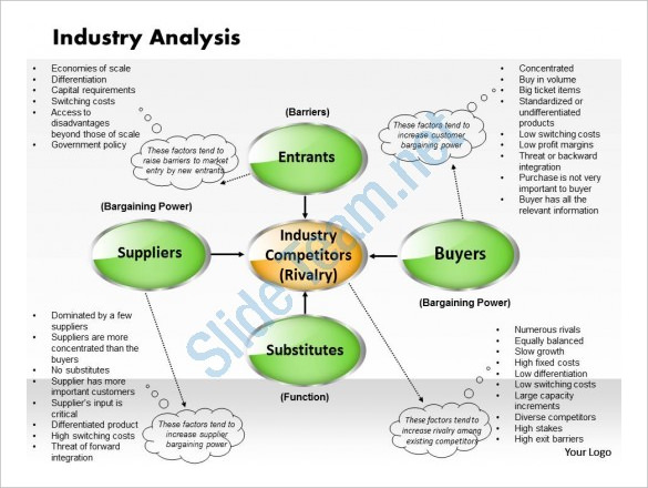 industry analysis powerpoint presentation slide template