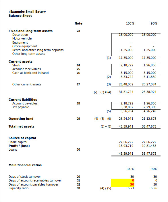 budget analysis worksheet template excel format