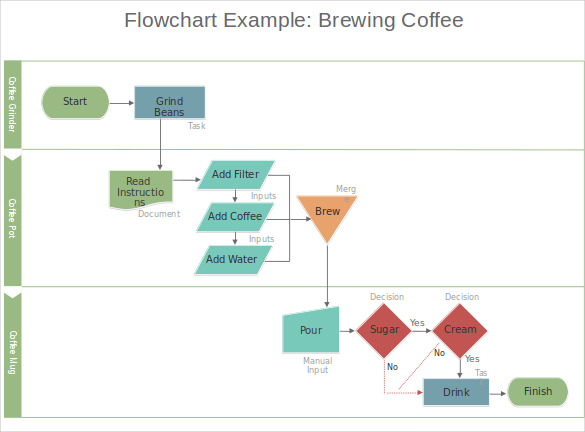 Powerpoint Process Flow Template