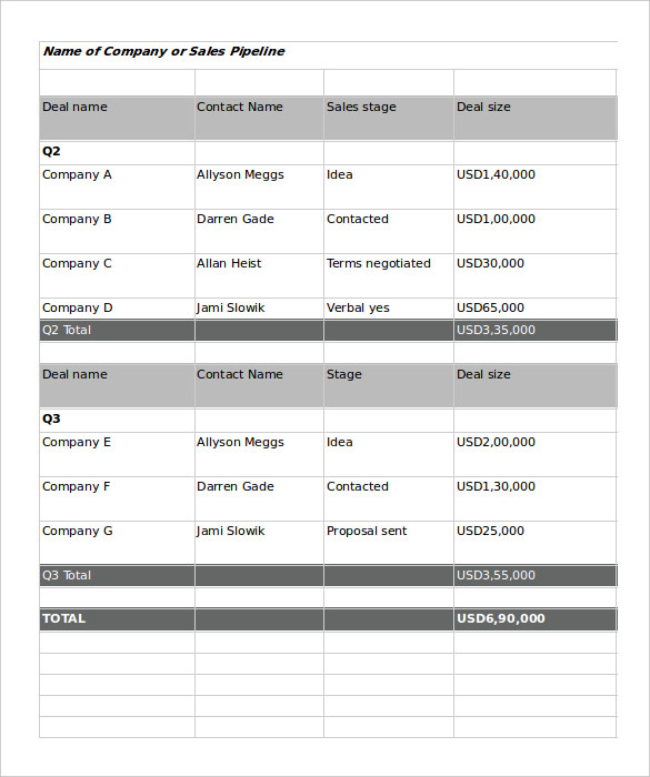 editable sales pipeline spreadsheet template download