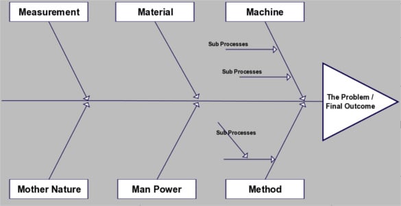 manufacturing-fishbone-diagram-template-editable