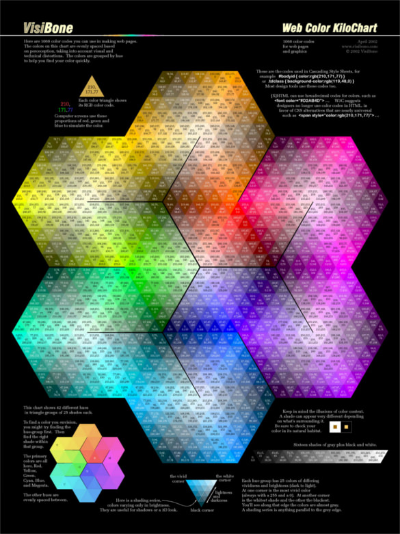 web color kilo chart template free