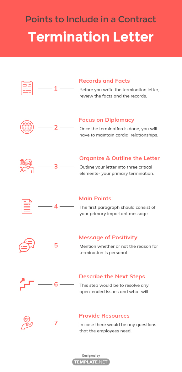 points to include in a contract termination letter