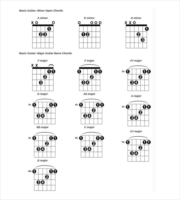 basic guitar chords chart sample