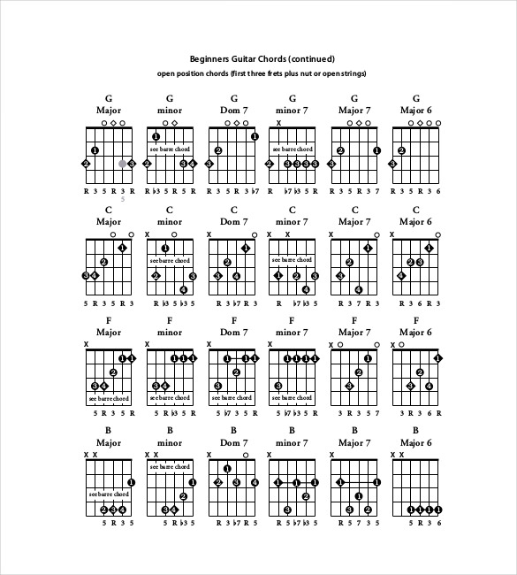 5+ Guitar Chord Chart Templates - DOC, Excel, PDF