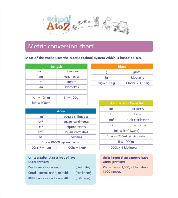 7+ Metric Conversion Chart Templates - DOC, Excel | Free & Premium