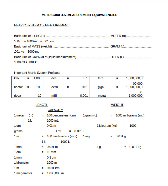 7+ Metric Conversion Chart Templates - DOC, Excel