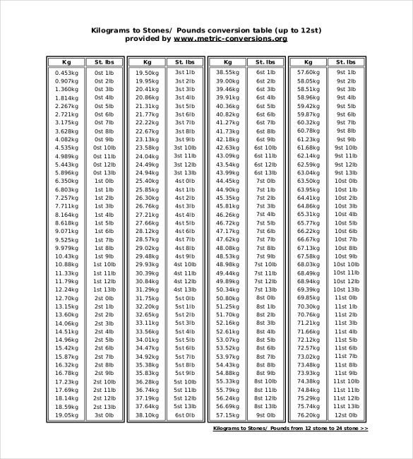 Weight Conversion Chart Uk