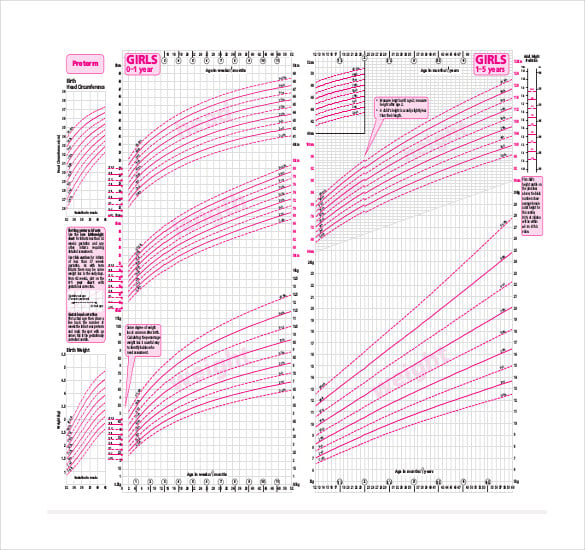 new born baby girl growth chart template pdf format download