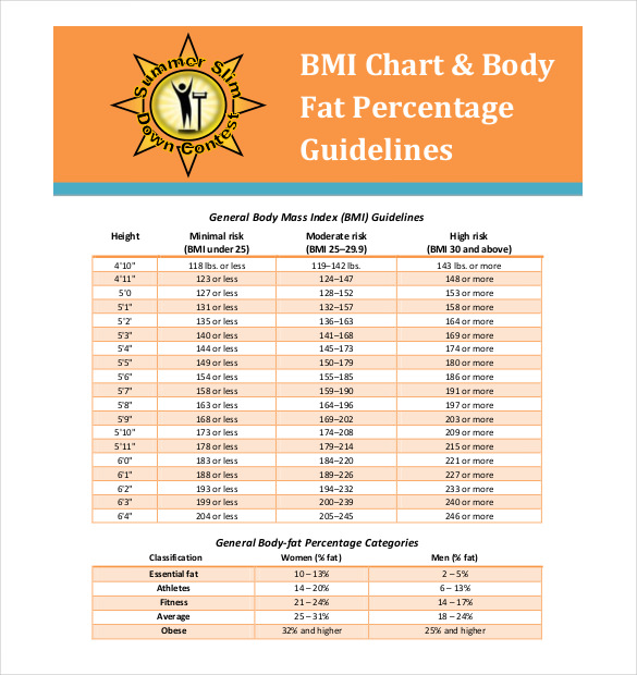 9+ Body Fat Chart Templates DOC, PDF, Excel
