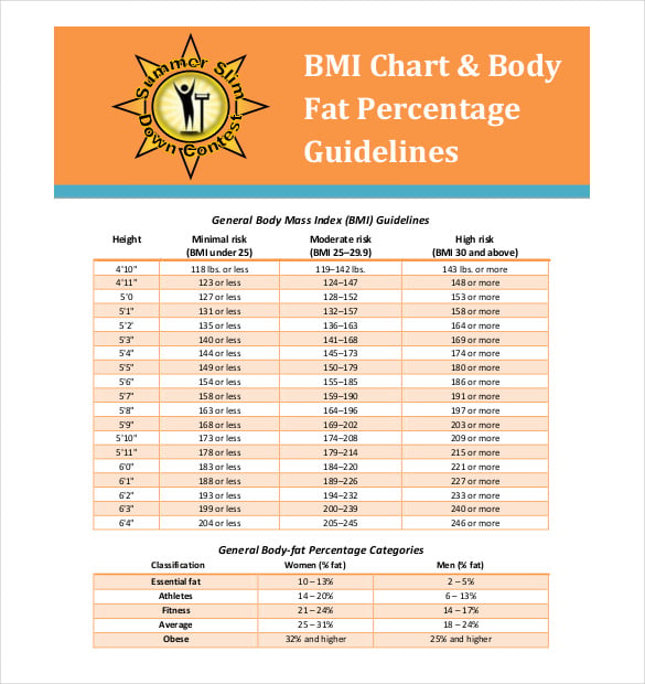 9+ Body Fat Chart Templates - DOC, PDF, Excel
