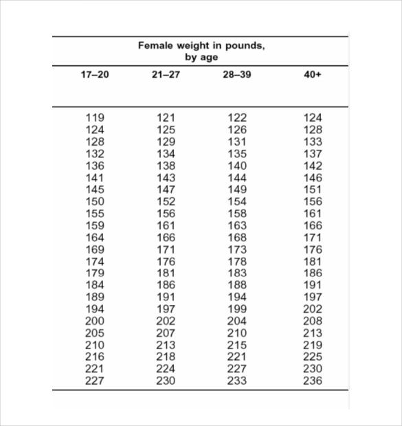 9 Body Fat Chart Templates Doc Pdf Excel Free Premium