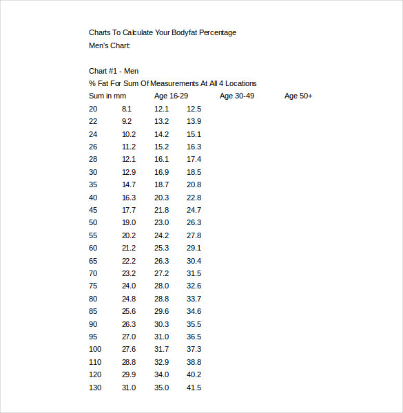 body fat caliper chart template word download