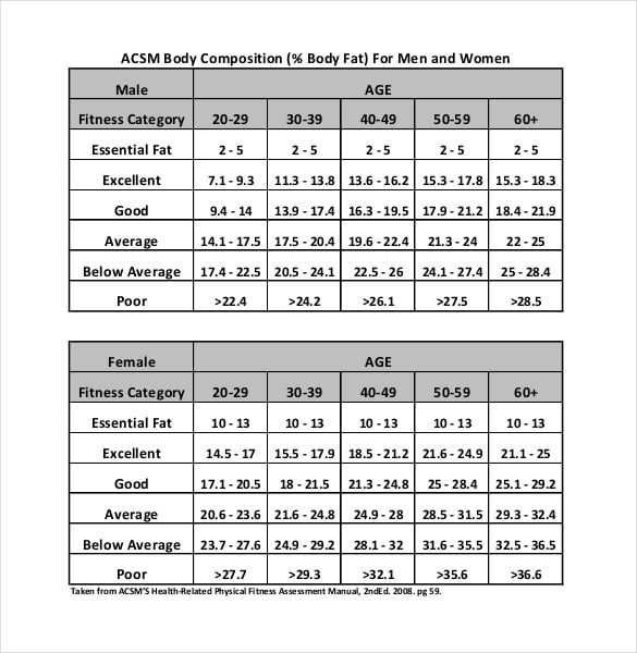 sample average body fat percentage chart pdf