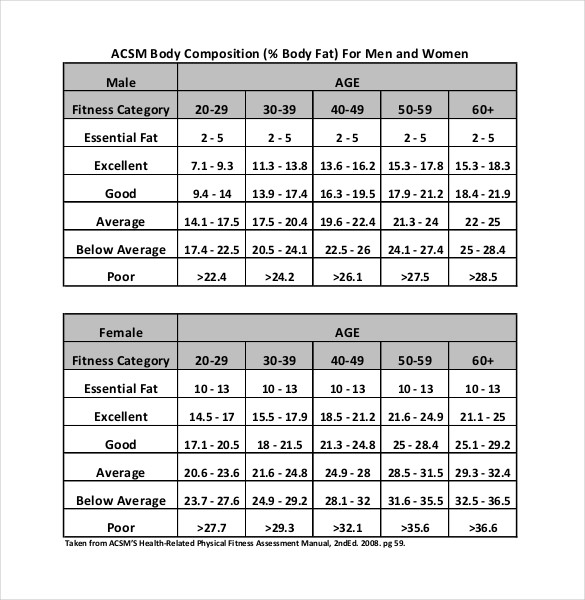 Body Fat Level Chart