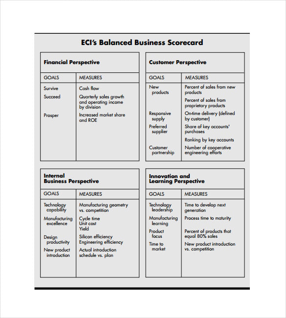 balanced business scorecard pdf template free download