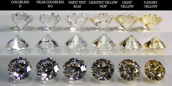 download printable diamond color chart clarity chart