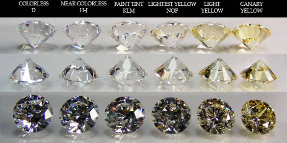 Diamond Clarity Scale And Color Chart Diamond Color Scale And Clarity Chart