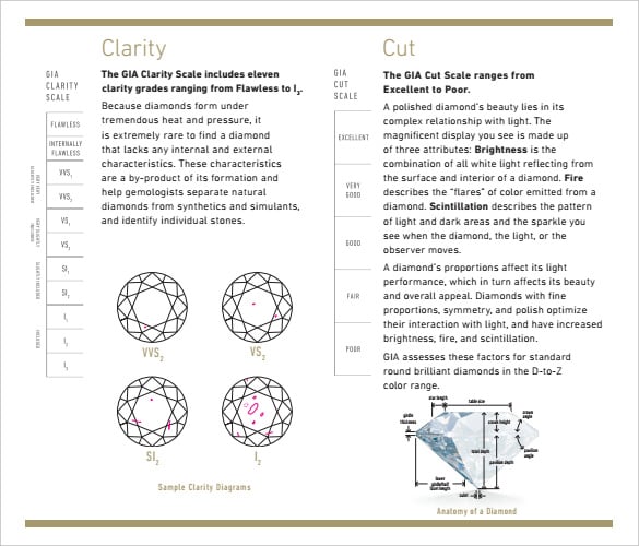 Diamond Clarity Chart – 8+ Free Word, PDF Documents Download ...