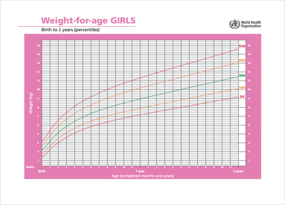 Newborn Baby Weight Chart Month Wise