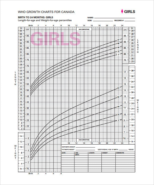 height weight chart for canada girls pdf printable
