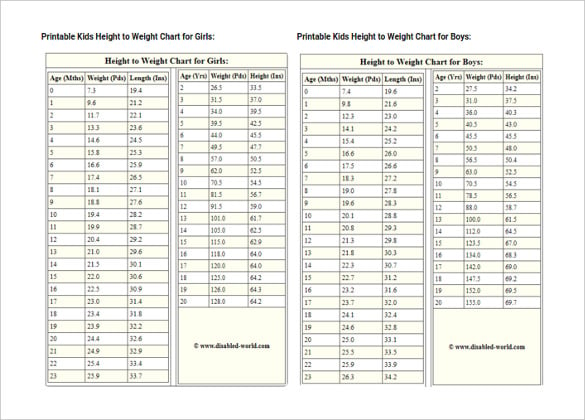 Baby Weight Chart – 10+ Free PDF Documents Download! | Free ...