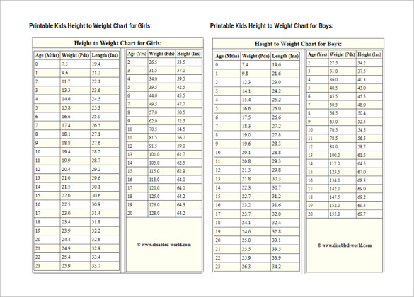 Average Fetal Growth Chart