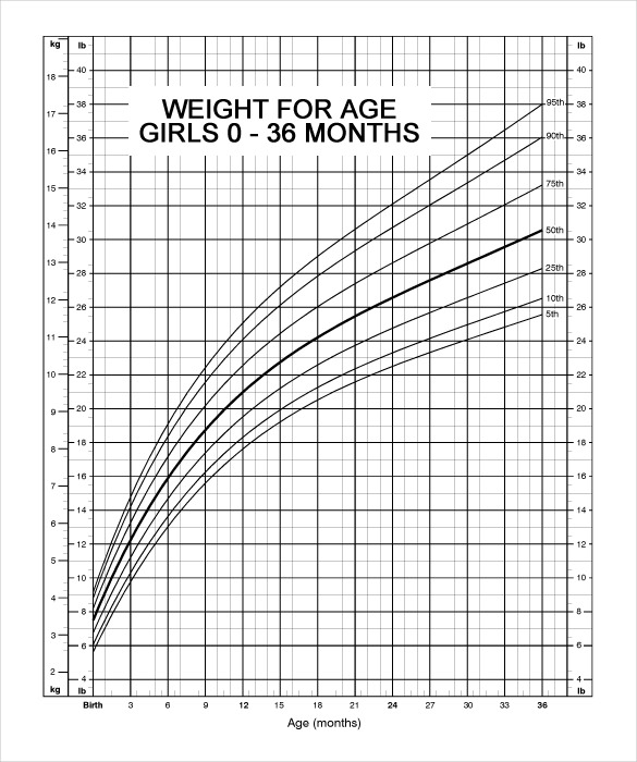 Baby Weight Chart 10+ Free PDF Documents Download!