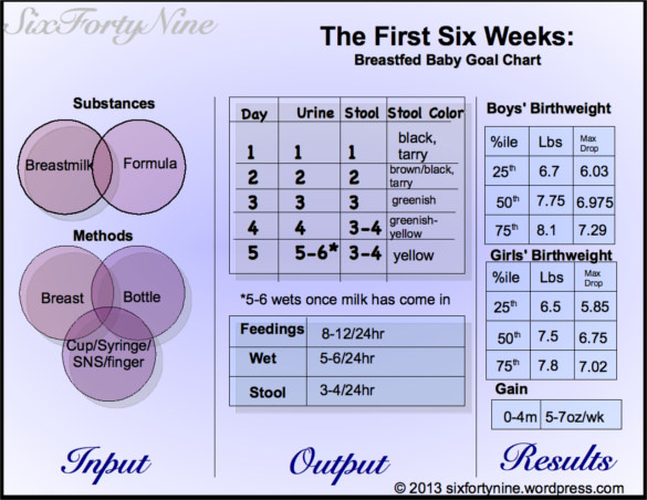 Newborn Growth Chart By Week