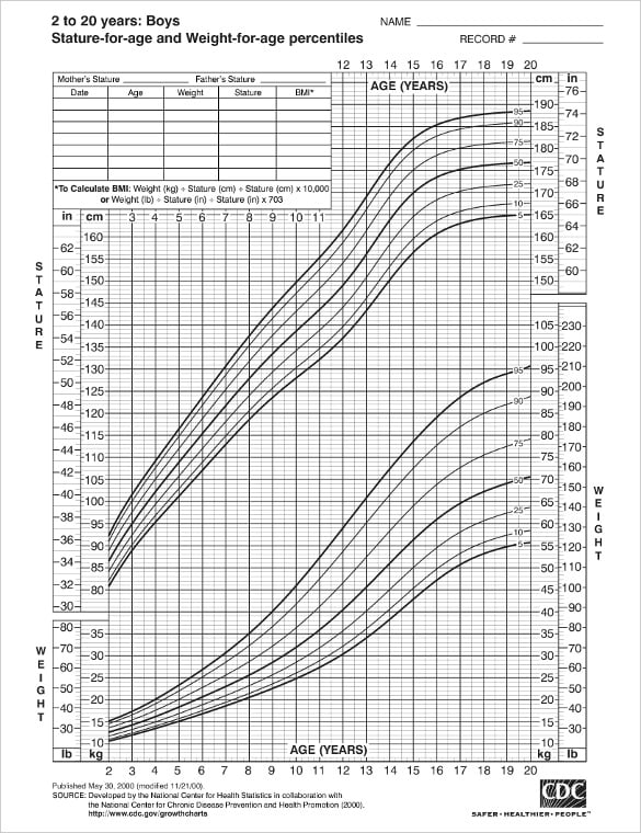 normal growth chart for boys 2 to 20 years age