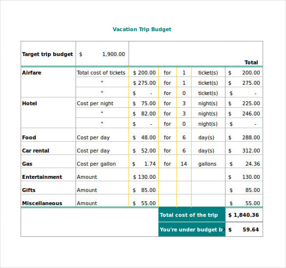 Travel Budget Template - 18+ Free Word, Excel, PDF Documents Download