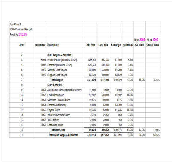 16 Church Budget Templates Docs Excel PDF