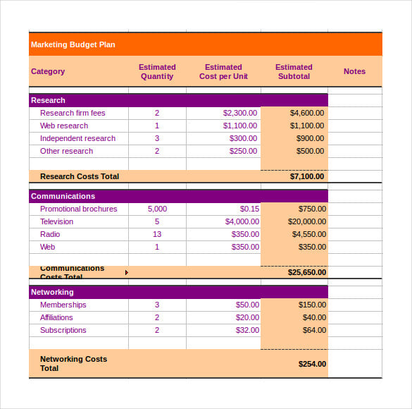 marketing budget tracker template excel format