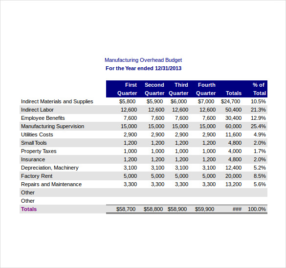 manufacturing overhead budget excel format