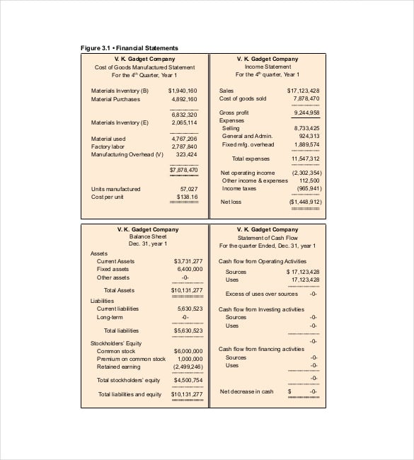 financial statements for manufacturing businesses